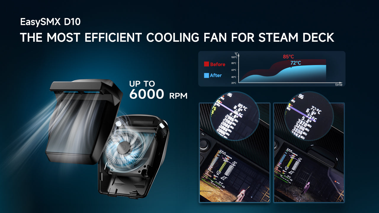 Say Goodbye to Overheating Issues: EasySMX D10 SteamDeck Cooling Fan With The Most Efficient Airflow System