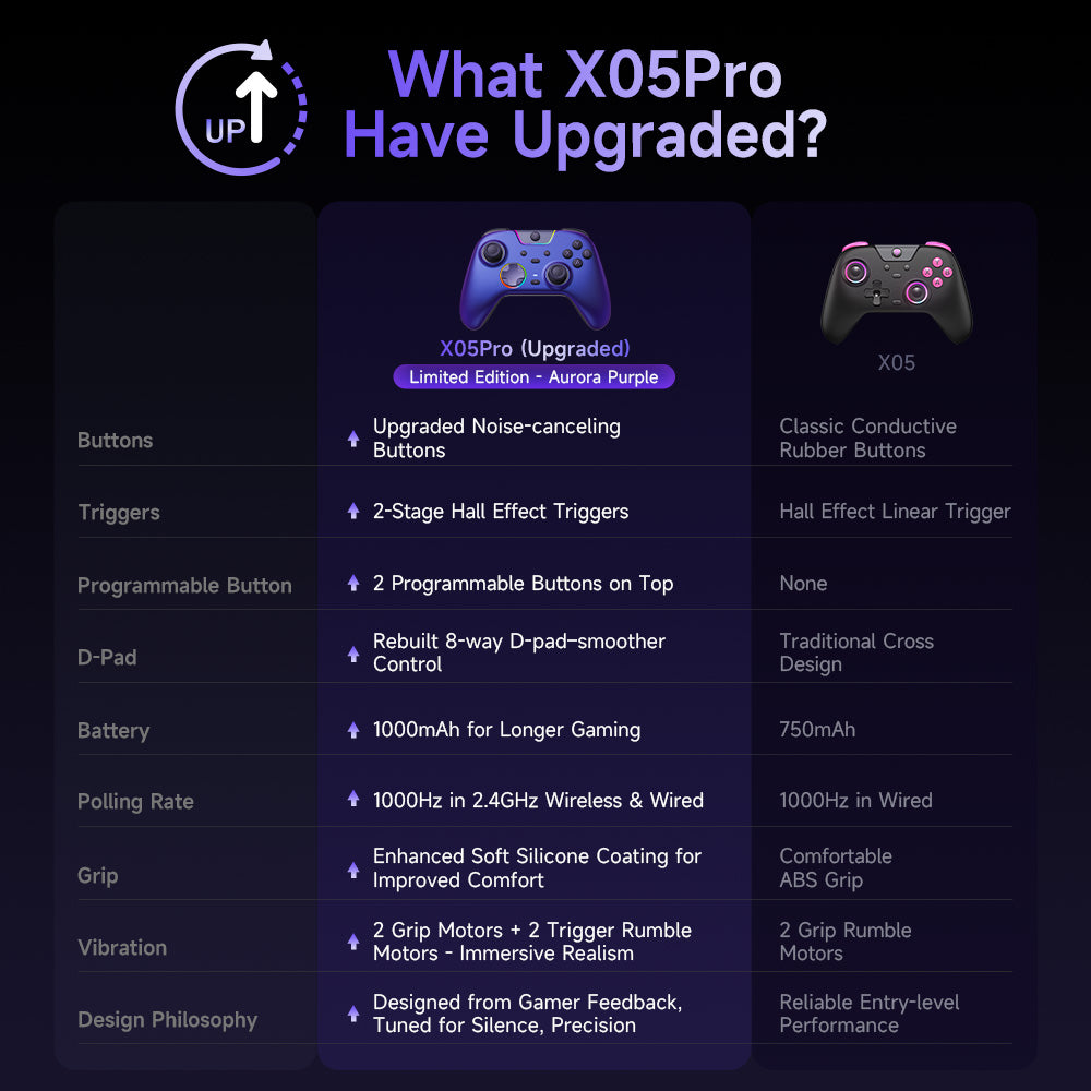 EasySMX® X05Pro Multiplatform Wireless Gaming Controller with Noise-canceling Button - Limited Edition: Aurora Purple(Pre-order)