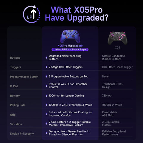 EasySMX® X05Pro Multiplatform Wireless Gaming Controller with Noise-canceling Button - Limited Edition: Aurora Purple(Pre-order)