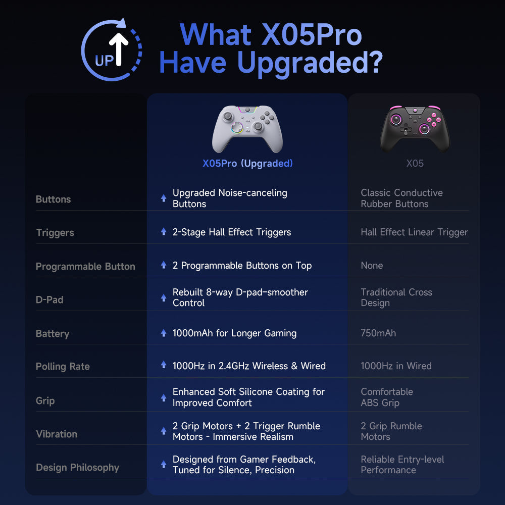 EasySMX® X05 Pro Multiplatform Wireless Gaming Controller with Noise-canceling Button