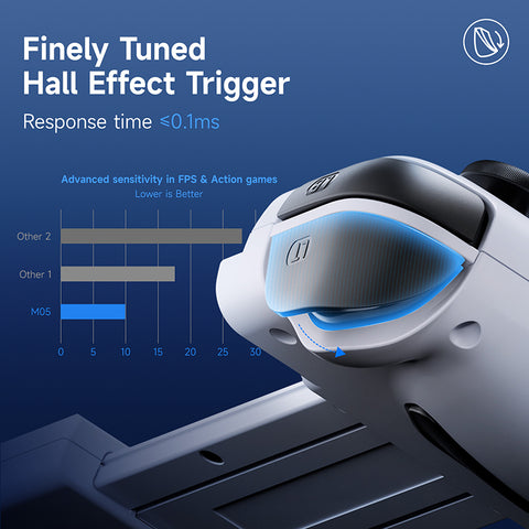 EasySMX M05 Type-C Mobile Gaming Controller for Android, iPhone 15, Xbox Game Pass Gaming Controller with Hall Trigger, Mapping Function, Plug & Play, Passthrough Charging Low Latency EasySMX M05 Type-C Mobile Gaming Controller for Android, iPhone 15, Xbox Game Pass Gaming Controller with Hall Trigger, Mapping Function, Plug & Play, Passthrough Charging Low Latency